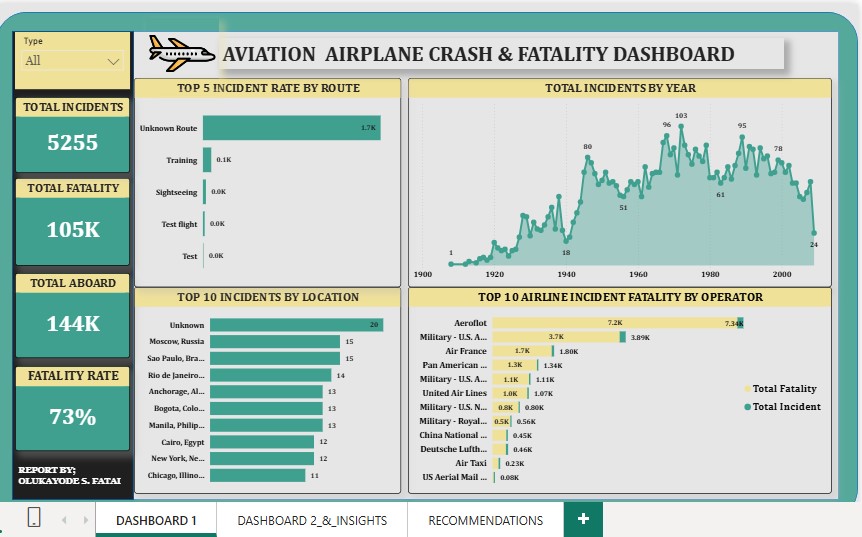 Aviation Airplane Crash & Fatality Analysis dashboard